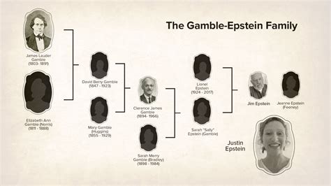 procter and gamble heirs.